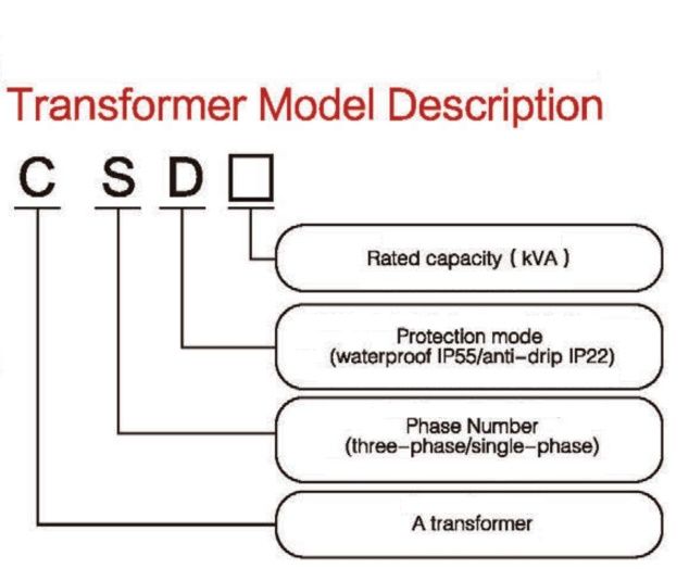 Transformadores (36)