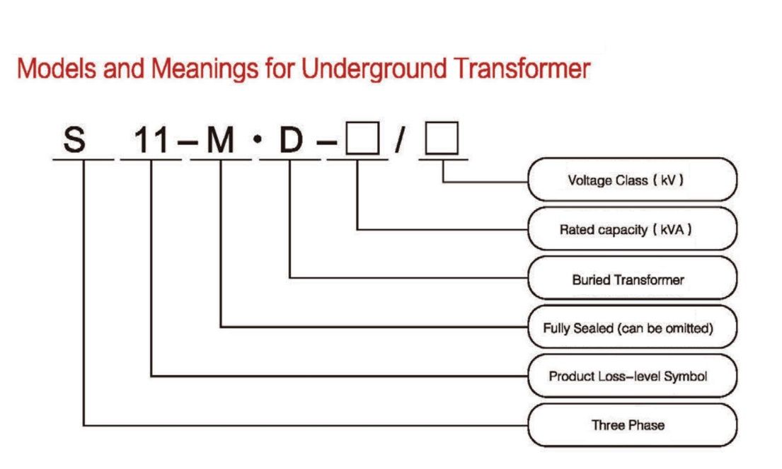 Transformadores (65)